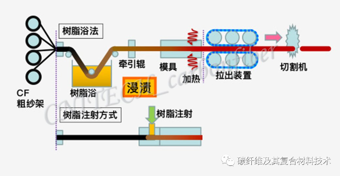 01、拉擠成型.png