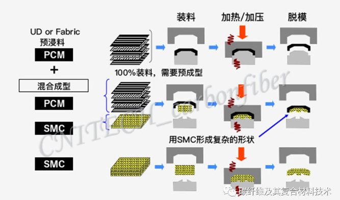 02、長(zhǎng)絲纏繞成型.png