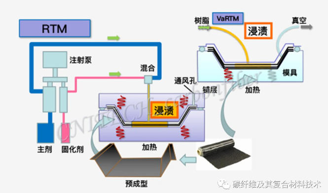 03、RTM成型.png