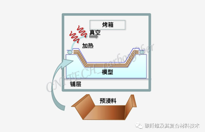 06、烘箱成型.png